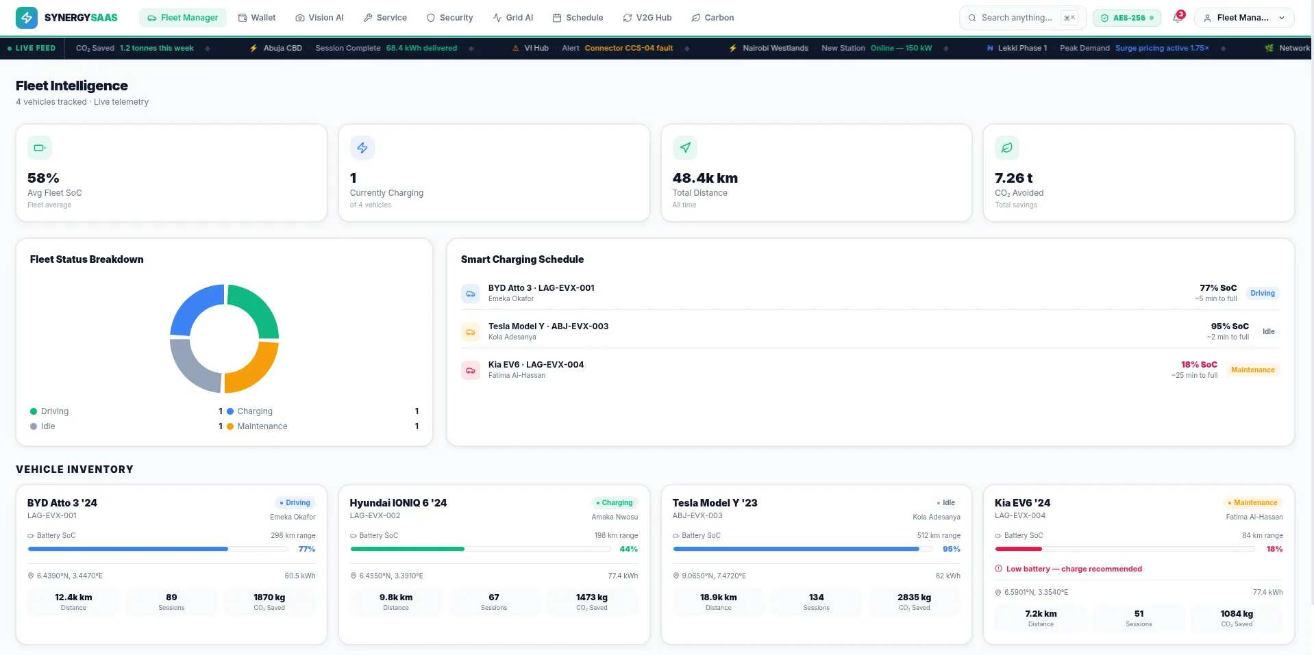 Synergy App Dashboard Desktop App Mockup