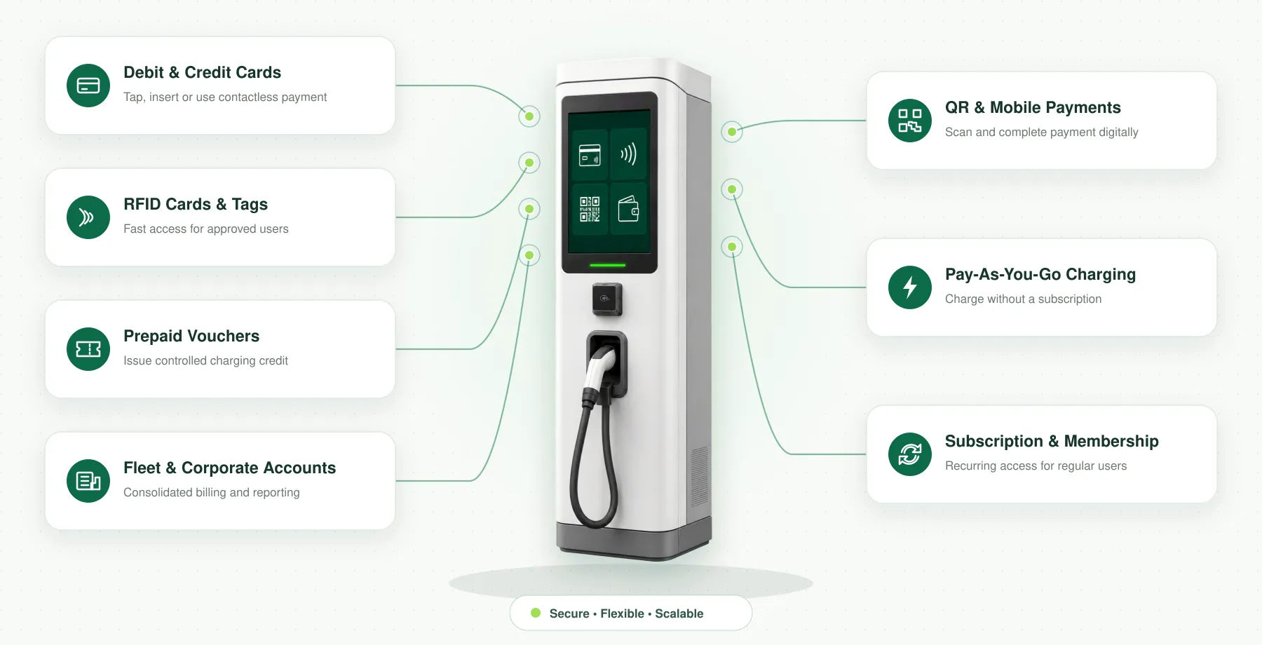 synergy payment options
